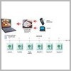 Devicom PC PRO
